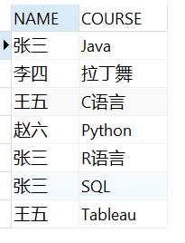 SQL SERVER中前后相减，累计求和，多行合并，一行拆多行