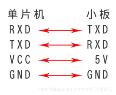 USB转串口 TTL RS-232 RS-485 COM口 UART区别