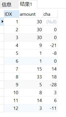 SQL SERVER中前后相减，累计求和，多行合并，一行拆多行